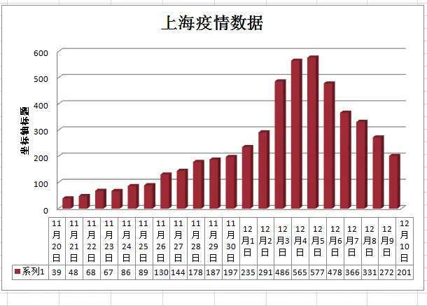 福州最新疫情数据全解析