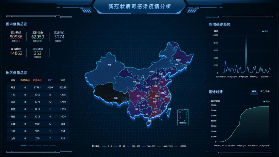 最新，新馆疫情大数据揭秘数字密码