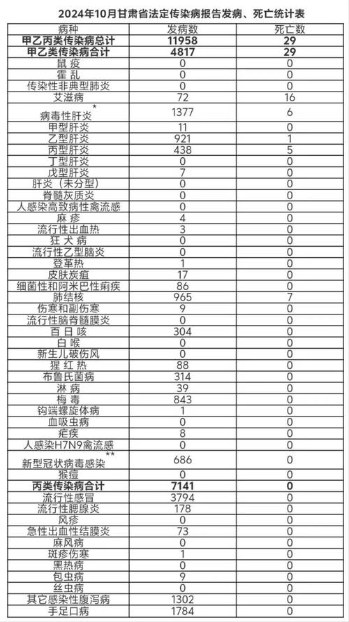甘肃疫情最新变化数据图片全解析