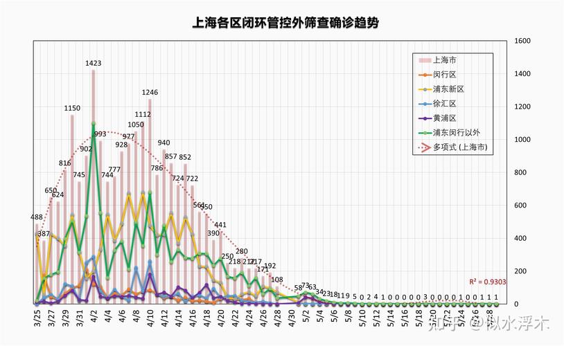 上海疫情最新数据全览，防控成效与挑战透视