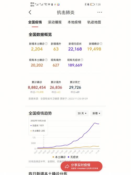 最新新冠疫情数据背后的故事