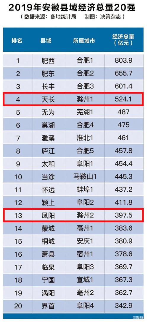 滁州疫情最新数据图公布