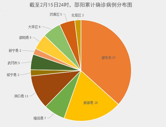 邵阳疫情最新动态全览