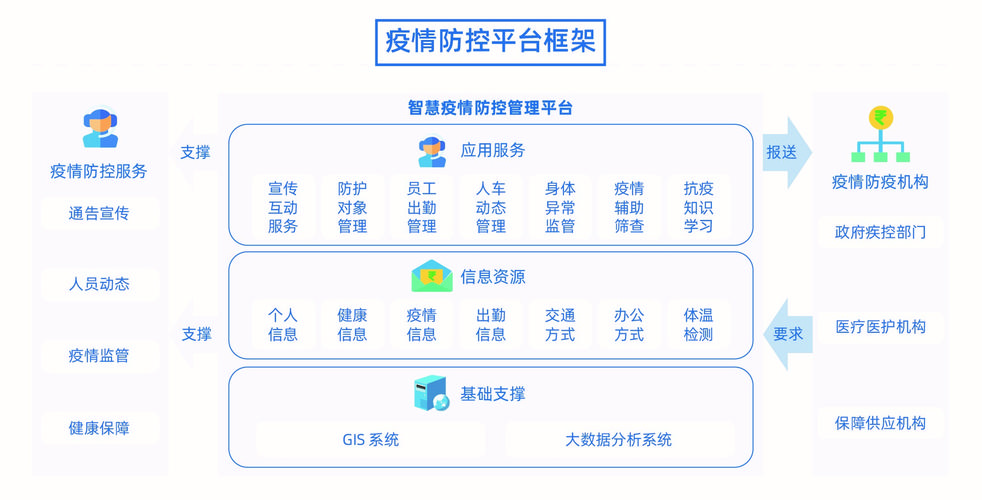 最新，科技赋能疫情防控数据仓库筑牢防线