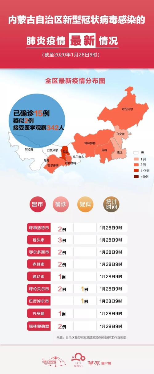 冀东肺炎疫情最新数据及防控动态