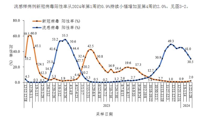 雷州最新疫情数据图出炉