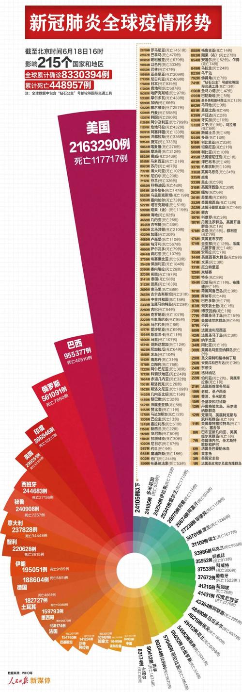 最新！25日疫情数据全解析及防控走向