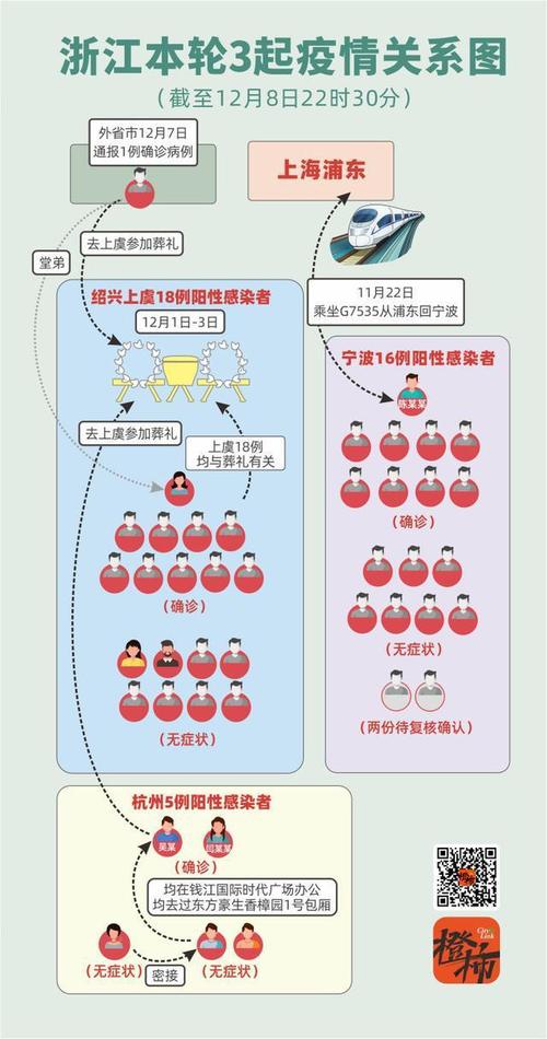 宁波疫情最新动态全览
