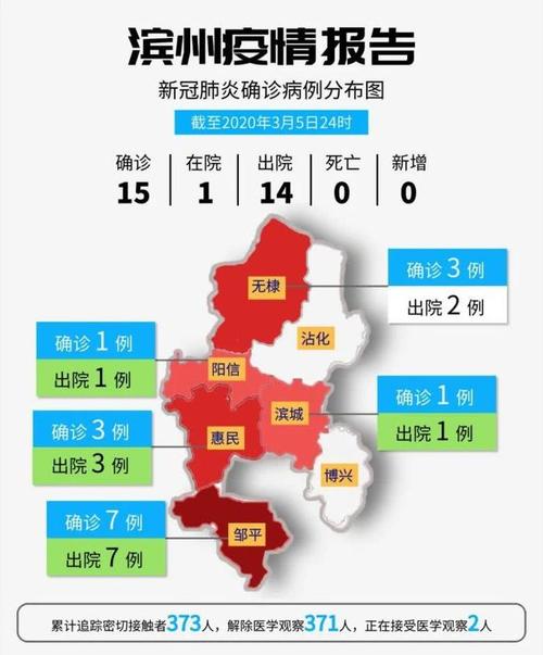 滨州疫情最新动态全览