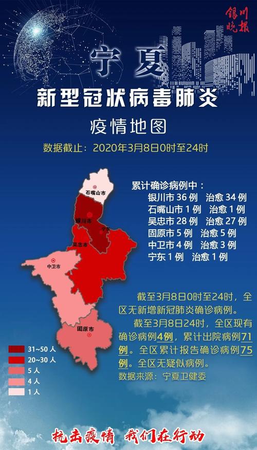 宁夏兴庆区疫情最新数据全解析
