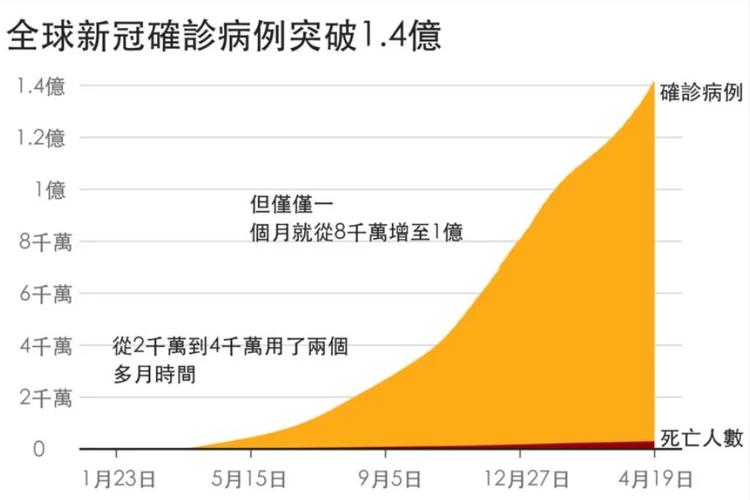 印度最新病毒疫情数据揭秘