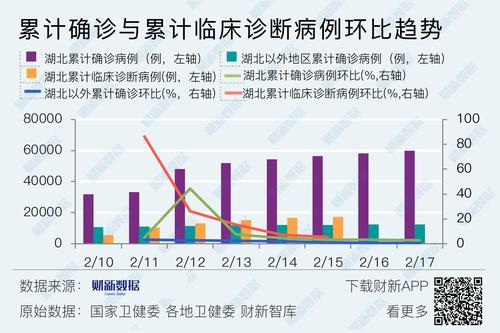 淮安新冠疫情最新数据全解析