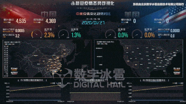 最新疫情大数据图片速览