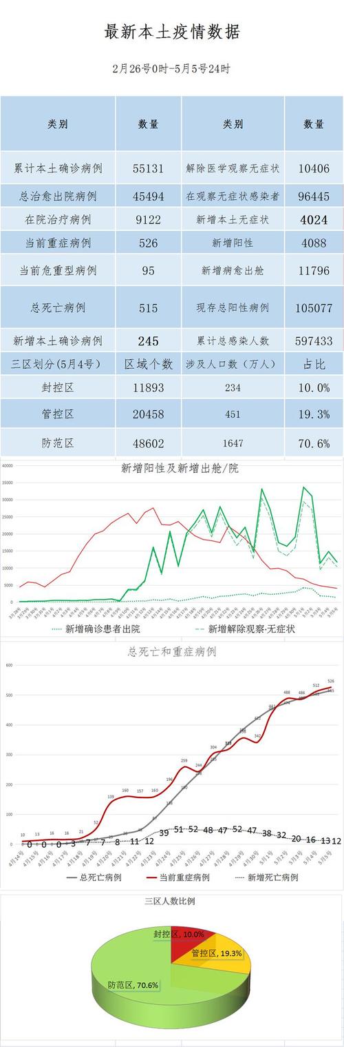 霞浦疫情最新数据大揭秘