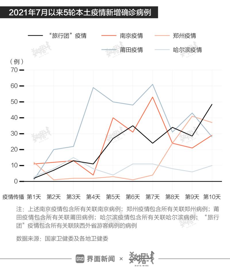 南京疫情最新数据对比看防控成效与挑战
