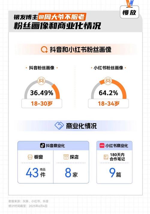 dy点赞24小时秒单业务平台-抖音19块1000粉