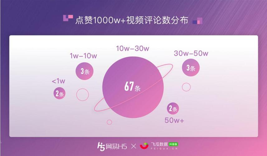 dy点赞业务推广-抖音点赞粉丝
