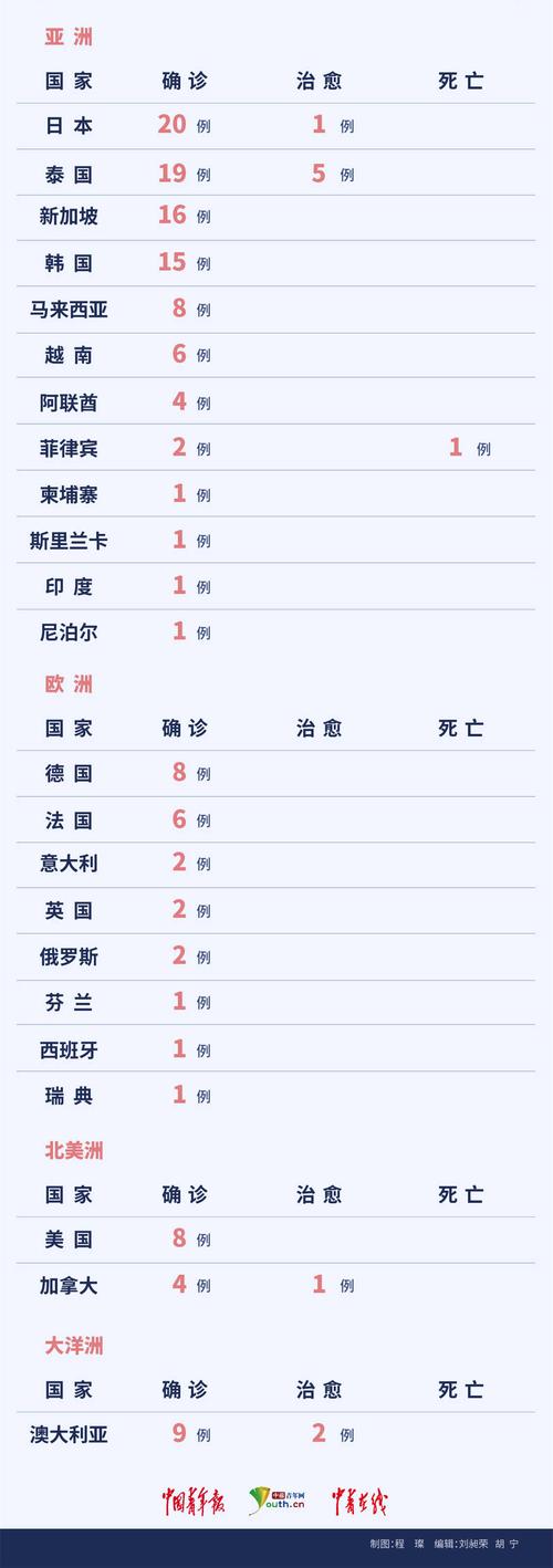 最新各市疫情数据分布图助力防控