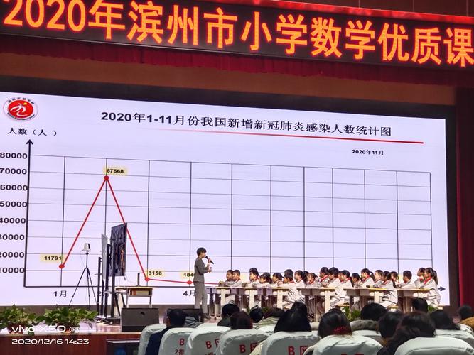陕西滨州疫情最新数据统计及防控剖析