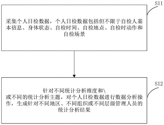 最新揭秘，城市疫情数据采集与分析过程