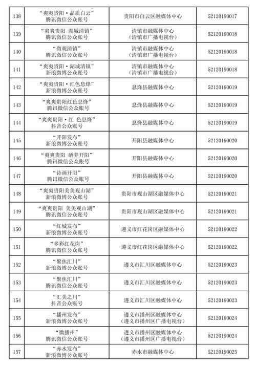 贵州疫情树状图最新数据揭秘