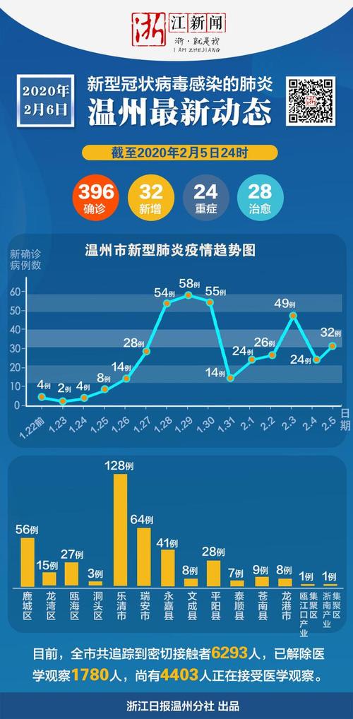 浙江疫情最新数据记录表，抗疫数字日记