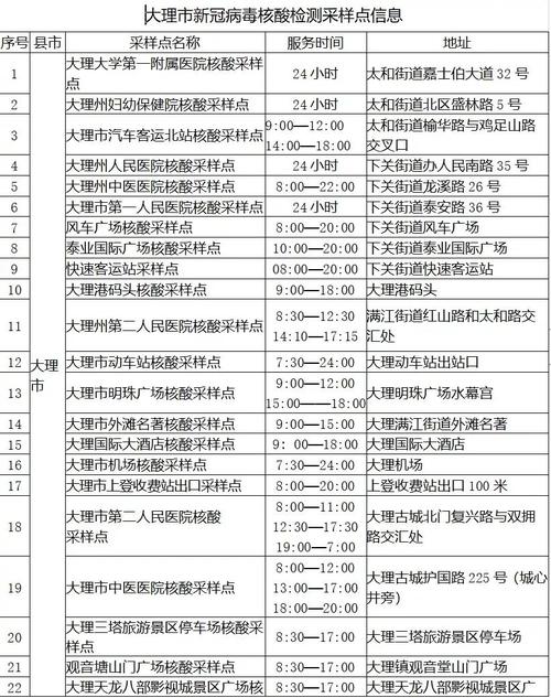 大理剑川县疫情最新数据及防控全貌
