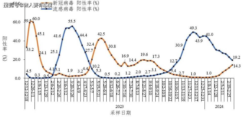 合肥新增疫情数据图最新动态