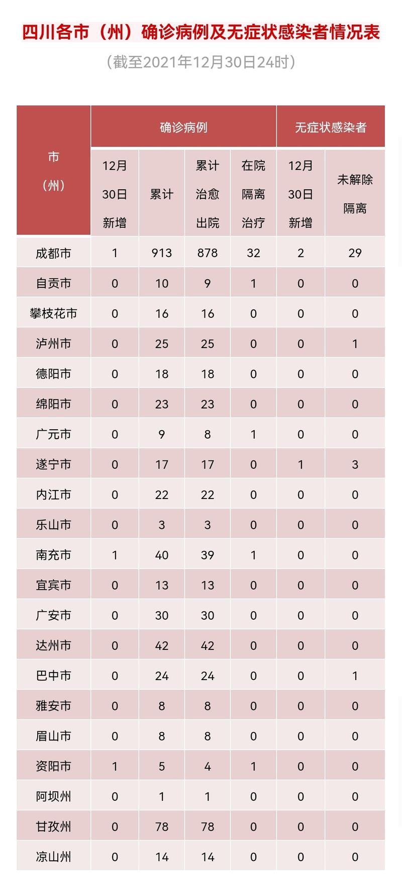南充疫情最新确诊数据统计全解析