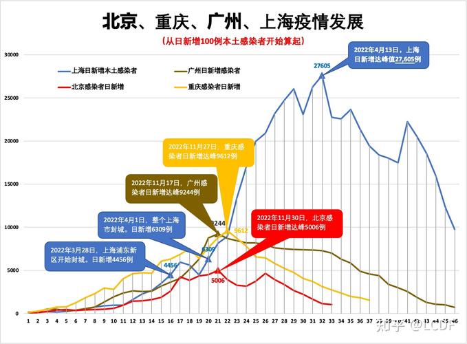 疫情数据最新走向分析，防控成效与未来趋势