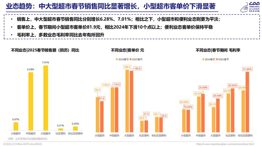 最新，疫情后超市消费新宠商品揭秘
