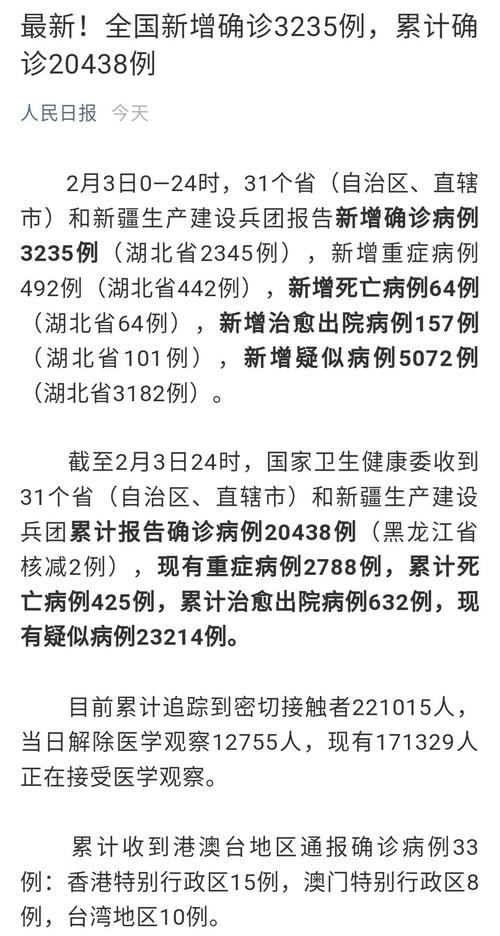 最新门源疫情数据图信息一览