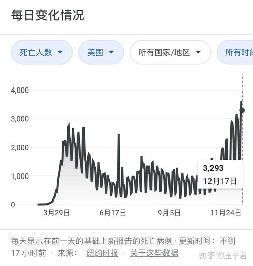 美国疫情最新死亡数据揭秘