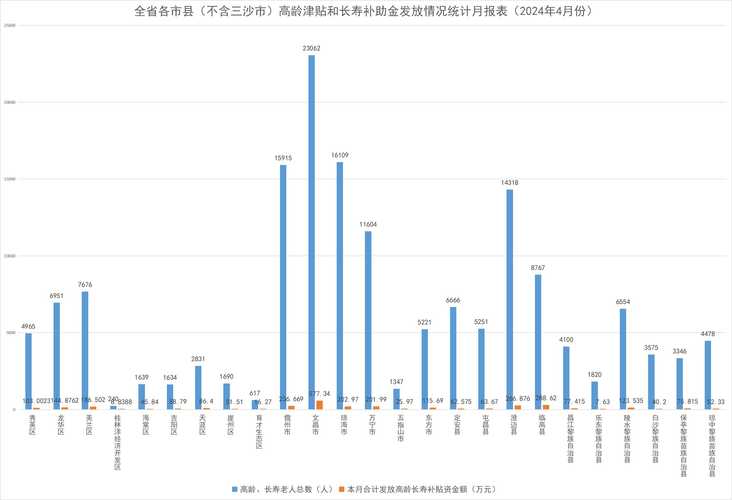 海南疫情最新数据分析，防控成效与挑战并存