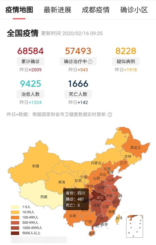 全国最新疫情数据大公开