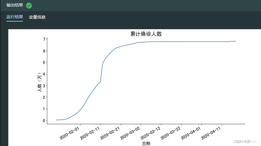 最新，广东疫情数据数学建模解码防控