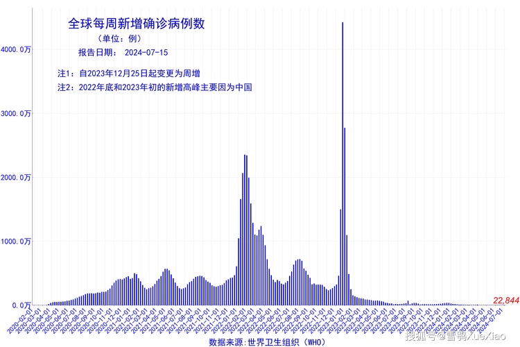 最新，全球疫情突发态势数据解读