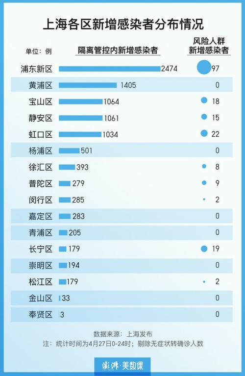 上海疫情最新天数数据背后的故事