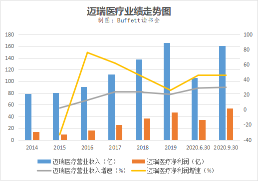 最新，朝阳疫情从起伏到平稳的背后故事