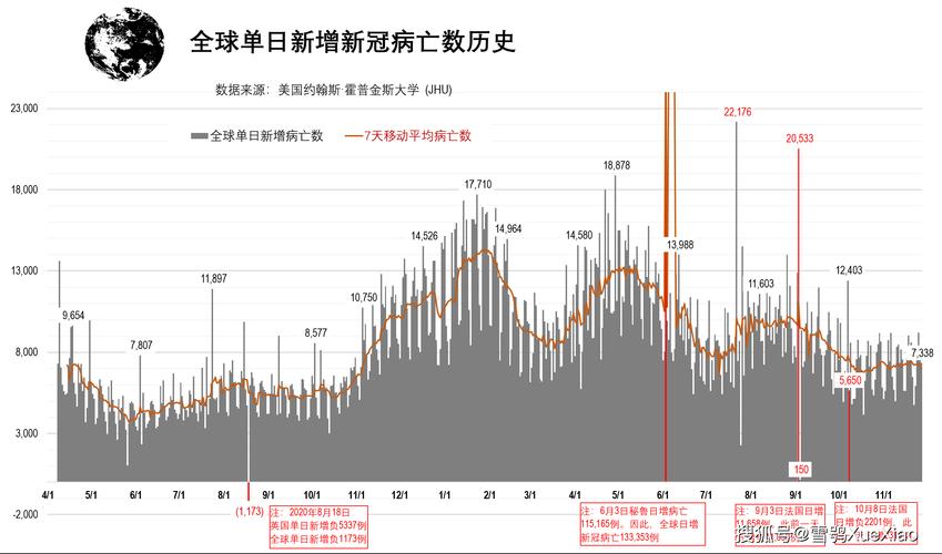 疫情数据最新大盘点，透视全球抗疫之路