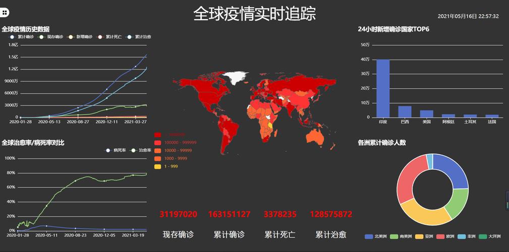 全球疫情确诊最新动态揭秘