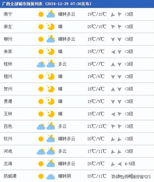 广西宾阳最新疫情动态速览