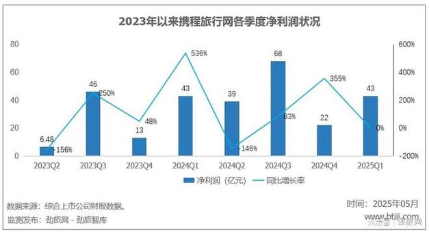 最新，携程疫情数据揭秘旅游业挑战与机遇