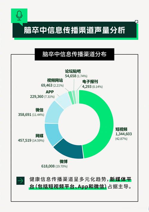 最新疫情病例分析数据库揭秘