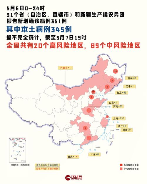 全国疫情数据最新分布出炉