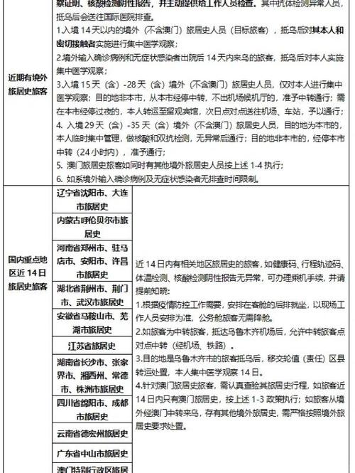 乌鲁木齐市疫情最新动态全知道