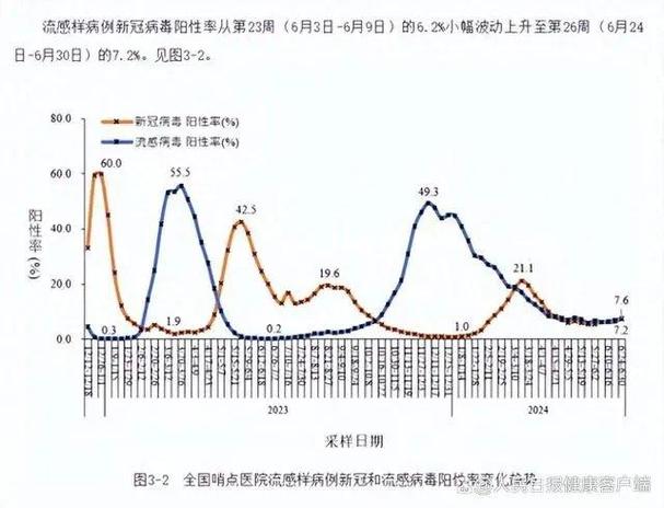 中国疫情数据最新情况究竟如何？