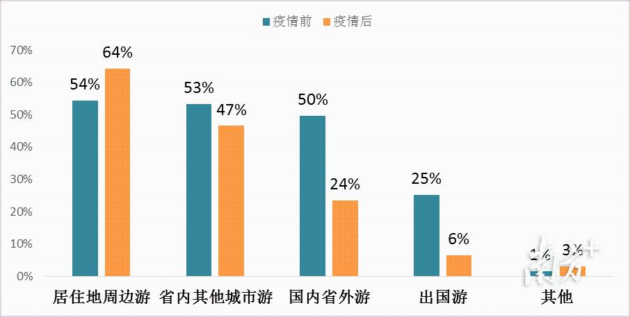 疫情后行业最新数据大揭秘