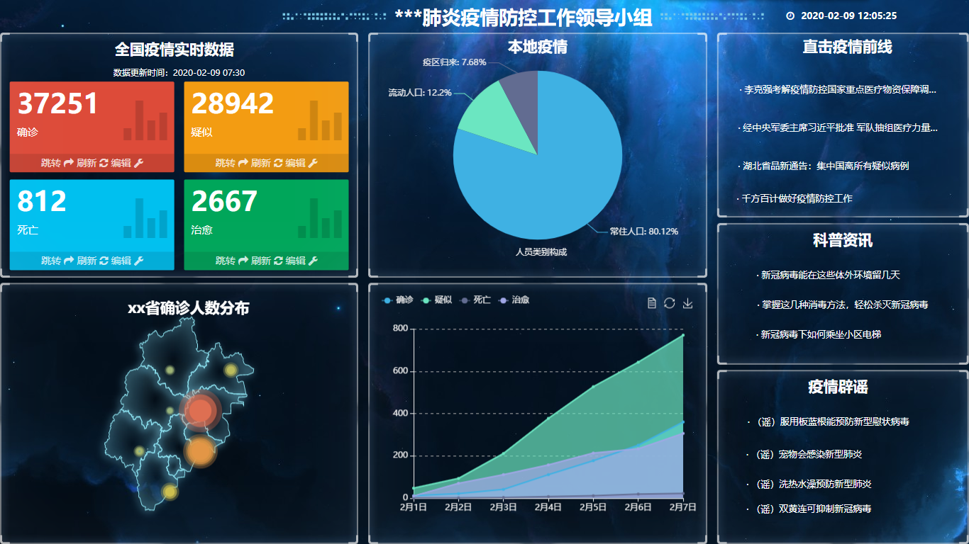最新，疫情下济南搜索大数据里的民生万象
