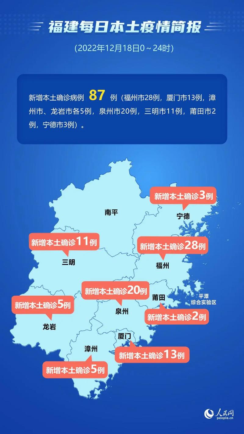 福建最新疫情数据与防控动态